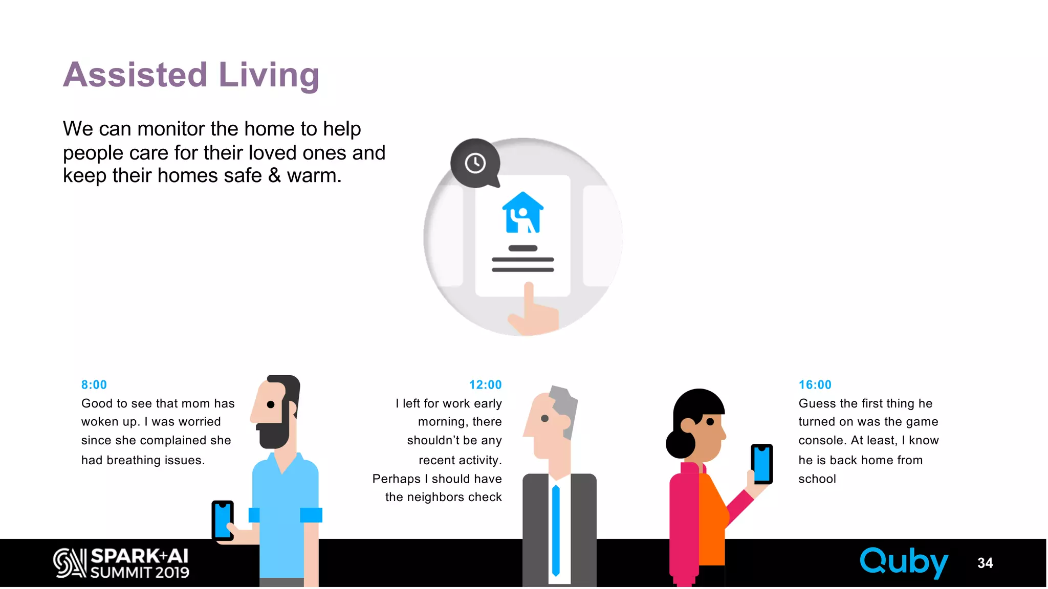 Assisted Living
34
8:00
Good to see that mom has
woken up. I was worried
since she complained she
had breathing issues.
16:00
Guess the first thing he
turned on was the game
console. At least, I know
he is back home from
school
12:00
I left for work early
morning, there
shouldn’t be any
recent activity.
Perhaps I should have
the neighbors check
We can monitor the home to help
people care for their loved ones and
keep their homes safe & warm.
 