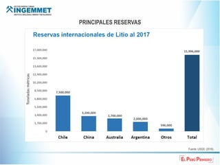 El litio y su importancia actual PARA EL DESARROLLO | PDF