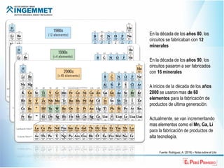 El litio y su importancia actual PARA EL DESARROLLO | PDF