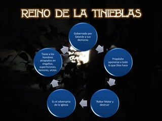 Gobernado por
Satanás y sus
demonio
Tiene a los
hombres
Propósito
atrapados en
oponerse a todo
engaños,
lo que Dios hace
superticiones,
temores, vicios.
Es el adversario ´Robar Matar y
de la Iglesia destruir