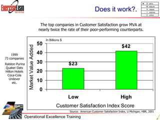 FactorWhy should we test or inspect Y, if we know this relationship?