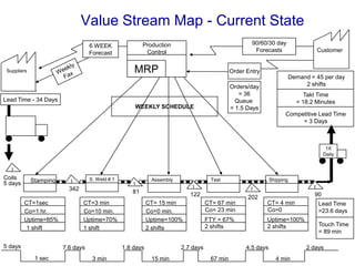 Operational Excellence TrainingValidated bottom line resultsImpact on Bottom LineAssuming a 10% change in the factorFactors