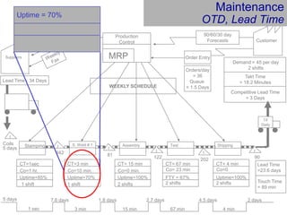 Cause and Effect Diagrams identifying critical factors