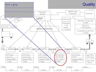 Primary and Secondary Metrics defined and charted