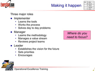 Develop a Process Map and/or FMEA
