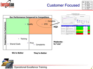 Breakthrough performance gains
