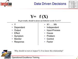 Validated bottom line resultsOperational Excellence TrainingCustomer FocusedOur Performance Compared to CompetitorsComplete