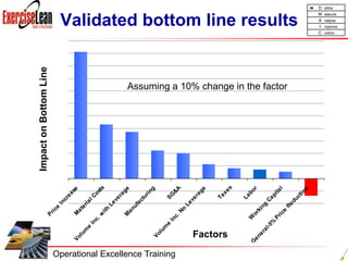 QualityHighImportance to CustomersTrainingModerate-to-’Low’Price