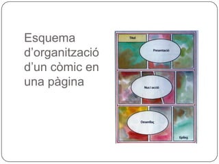 Esquema
d’organització
d’un còmic en
una pàgina
 