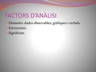 FACTORS D’ANÀLISI 
 Elements: dades observables, gràfiques i verbals. 
 Estructures. 
 Significats. 
 