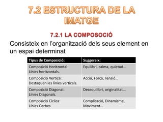 Consisteix en l’organització dels seus element en 
un espai determinat 
Tipus de Composició: Suggereix: 
Composició Horitzontal: 
Línies horitzontals. 
Equilibri, calma, quietud... 
Composició Vertical: 
Destaquen les línies verticals. 
Acció, Força, Tensió... 
Composició Diagonal: 
Línies Diagonals. 
Desequilibri, originalitat... 
Composició Cíclica: 
Línies Corbes 
Complicació, Dinamisme, 
Moviment... 
 
