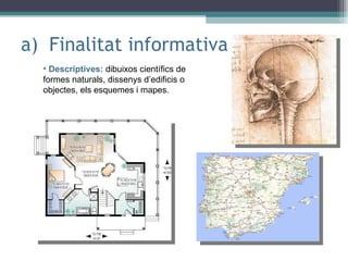 Finalitat informativa Descriptives:  dibuixos científics de formes naturals, dissenys d’edificis o objectes, els esquemes i mapes. 