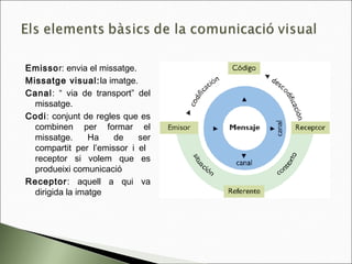 Emissor: envia el missatge.
Missatge visual:la imatge.
Canal: “ via de transport” del
missatge.
Codi: conjunt de regles que es
combinen per formar el
missatge. Ha de ser
compartit per l’emissor i el
receptor si volem que es
produeixi comunicació
Receptor: aquell a qui va
dirigida la imatge
 
