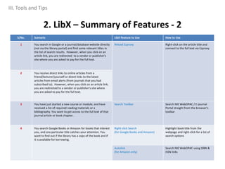 S/No. Scenario LibX Feature to Use How to Use
1 You search in Google or a journal/database website directly
(not via the library portal) and find some relevant titles in
the list of search results. However, when you click on an
article link, you are redirected to a vendor or publisher's
site where you are asked to pay for the full text.
Reload Ezproxy Right-click on the article title and
connect to the full text via Ezproxy
2 You receive direct links to online articles from a
friend/lecturer/yourself or direct links to the latest
articles from email alerts (from journals that you had
subscribed to). However, when you click on an article link,
you are redirected to a vendor or publisher's site where
you are asked to pay for the full text.
3 You have just started a new course or module, and have
received a list of required reading materials or a
bibliography. You want to get access to the full text of that
journal article or book chapter.
Search Toolbar Search NIE WebOPAC / E-journal
Portal straight from the browser’s
toolbar
4 You search Google Books or Amazon for books that interest
you, and one particular title catches your attention. You
want to find out if the library has a copy of the book and if
it is available for borrowing.
Right-click Search
(for Google Books and Amazon)
Highlight book title from the
webpage and right-click for a list of
search options
Autolink
(for Amazon only)
Search NIE WebOPAC using ISBN &
ISSN links
2. LibX – Summary of Features - 2
III. Tools and Tips
 