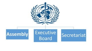 World Health Organisation (WHO) | PPTX