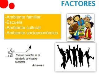 -Ambiente familiar
-Escuela
-Ambiente cultural
-Ambiente socioeconómico
FACTORES
 
