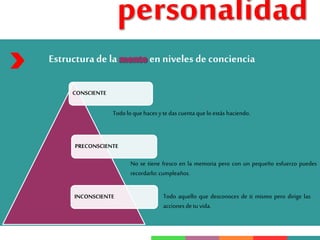 personalidad
Estructurade la en niveles de conciencia
CONSCIENTE
PRECONSCIENTE
INCONSCIENTE
Todo lo que haces yte das cuentaque lo estás haciendo.
No se tiene fresco en la memoria pero con un pequeño esfuerzo puedes
recordarlo: cumpleaños.
Todo aquello que desconoces de ti mismo pero dirige las
acciones de tu vida.
 