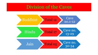 Division of the Caves
Buddhist Total 12
Cave
no.1-12
Hindu Total 17
Cave no.
13-29
Jain Total 05
Cave no.
30-34
 