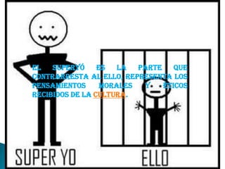 El   Superyó     es   la  parte    que
contrarresta al ello, representa los
pensamientos      morales  y    éticos
recibidos de la cultura.
 