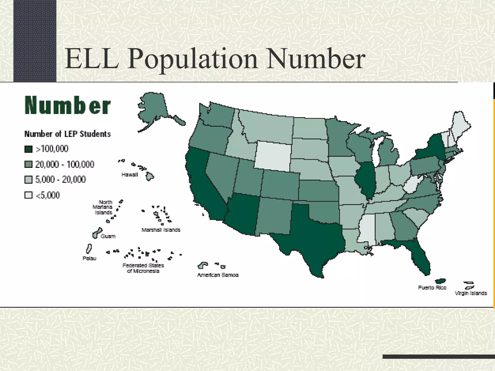 ELL Population Number 