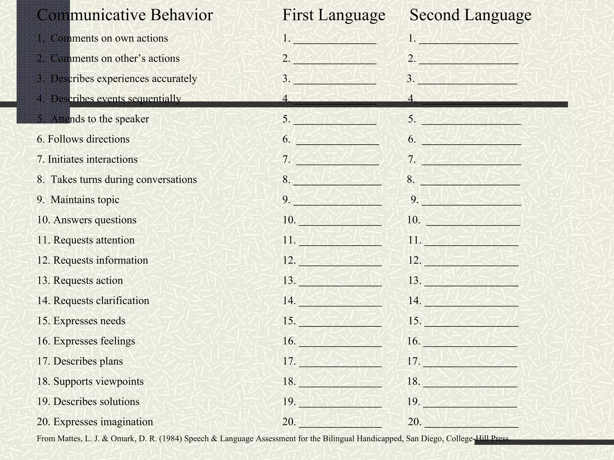 Communicative Behavior First Language  Second Language 1,  Comments on own actions 1. _______________  1. __________________ 2.  Comments on other’s actions  2. _______________  2. __________________ 3.  Describes experiences accurately 3. _______________  3. __________________ 4.  Describes events sequentially 4. _______________  4.  __________________ 5.  Attends to the speaker 5. _______________  5.  __________________ 6. Follows directions 6.  _______________  6.  __________________ 7. Initiates interactions 7.  _______________  7.  __________________ 8.  Takes turns during conversations 8. ________________  8.  __________________ 9.  Maintains topic 9. ________________   9. __________________ 10. Answers questions 10. _______________  10.  _________________ 11. Requests attention 11. _______________  11. _________________ 12. Requests information 12. _______________  12. _________________ 13. Requests action 13. _______________  13. _________________ 14. Requests clarification 14. _______________  14. _________________ 15. Expresses needs 15. _______________  15. _________________ 16. Expresses feelings 16. _______________  16. _________________ 17. Describes plans 17. _______________  17. _________________ 18. Supports viewpoints 18. _______________  18. _________________ 19. Describes solutions 19. _______________  19. _________________ 20. Expresses imagination 20. _______________  20. _________________ From Mattes, L. J. & Omark, D. R. (1984) Speech & Language Assessment for the Bilingual Handicapped, San Diego, College-Hill Press. 