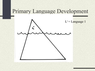 Primary Language Development L 1  = Language 1 
