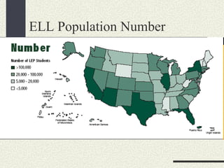 ELL Population Number 
