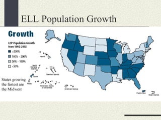 ELL Population Growth States growing the fastest are the Midwest 
