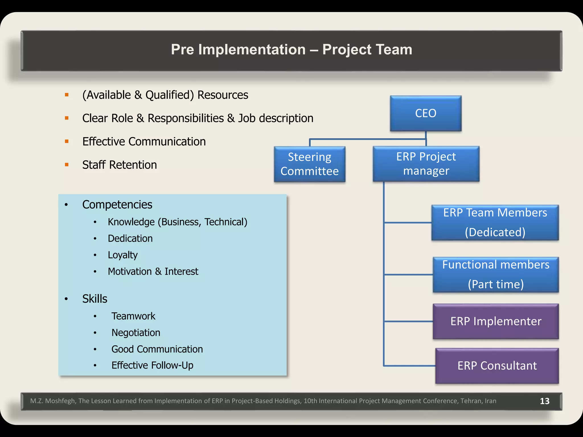 M.Z. Moshfegh, The Lesson Learned from Implementation of ERP in Project-Based Holdings, 10th International Project Management Conference, Tehran, Iran 13  (Available & Qualified) Resources  Clear Role & Responsibilities & Job description  Effective Communication  Staff Retention CEO Steering Committee ERP Project manager ERP Team Members (Dedicated) Functional members (Part time) ERP Implementer ERP Consultant • Competencies • Knowledge (Business, Technical) • Dedication • Loyalty • Motivation & Interest • Skills • Teamwork • Negotiation • Good Communication • Effective Follow-Up Pre Implementation – Project Team 