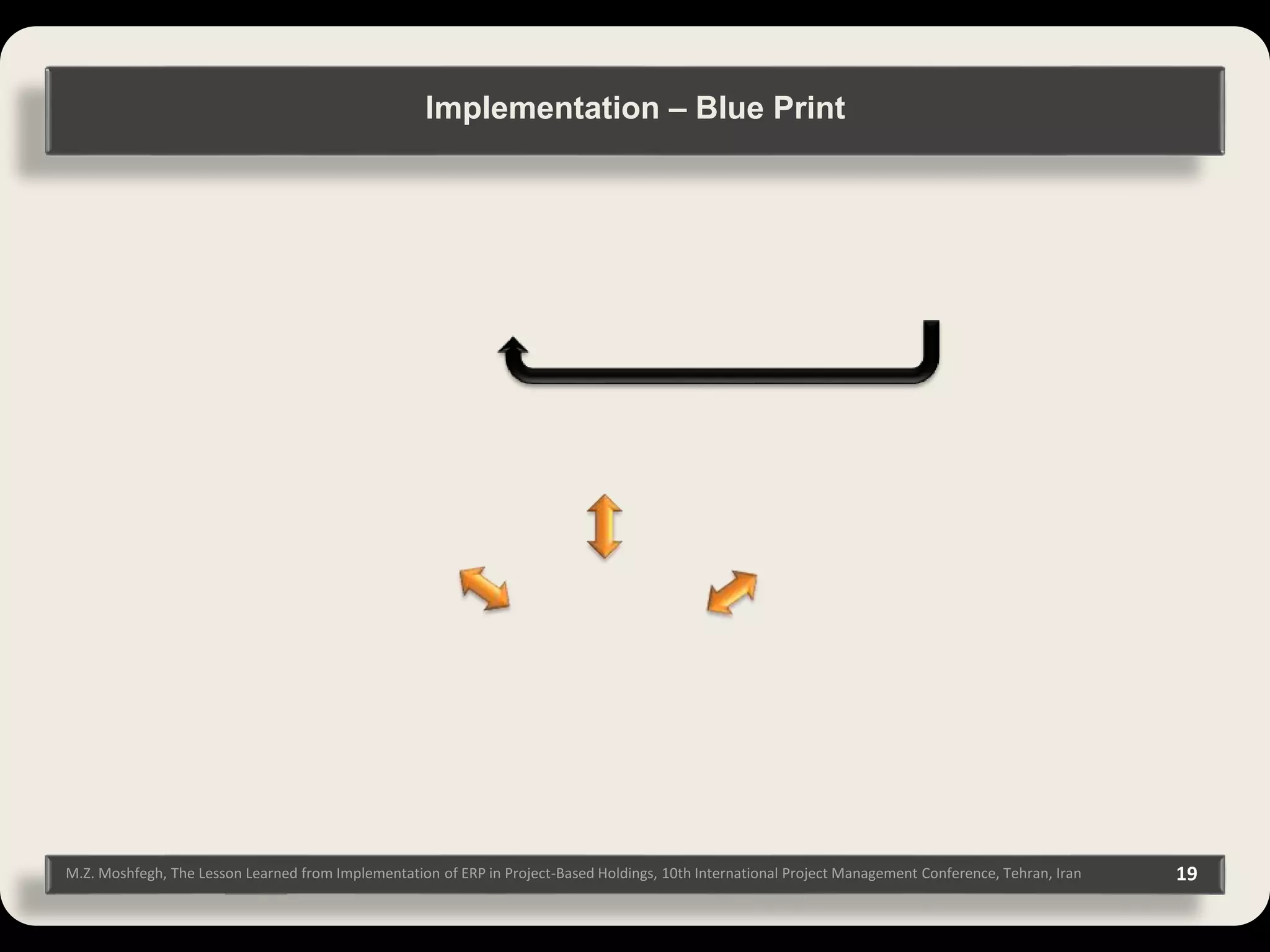 19M.Z. Moshfegh, The Lesson Learned from Implementation of ERP in Project-Based Holdings, 10th International Project Management Conference, Tehran, Iran Implementation – Blue Print 