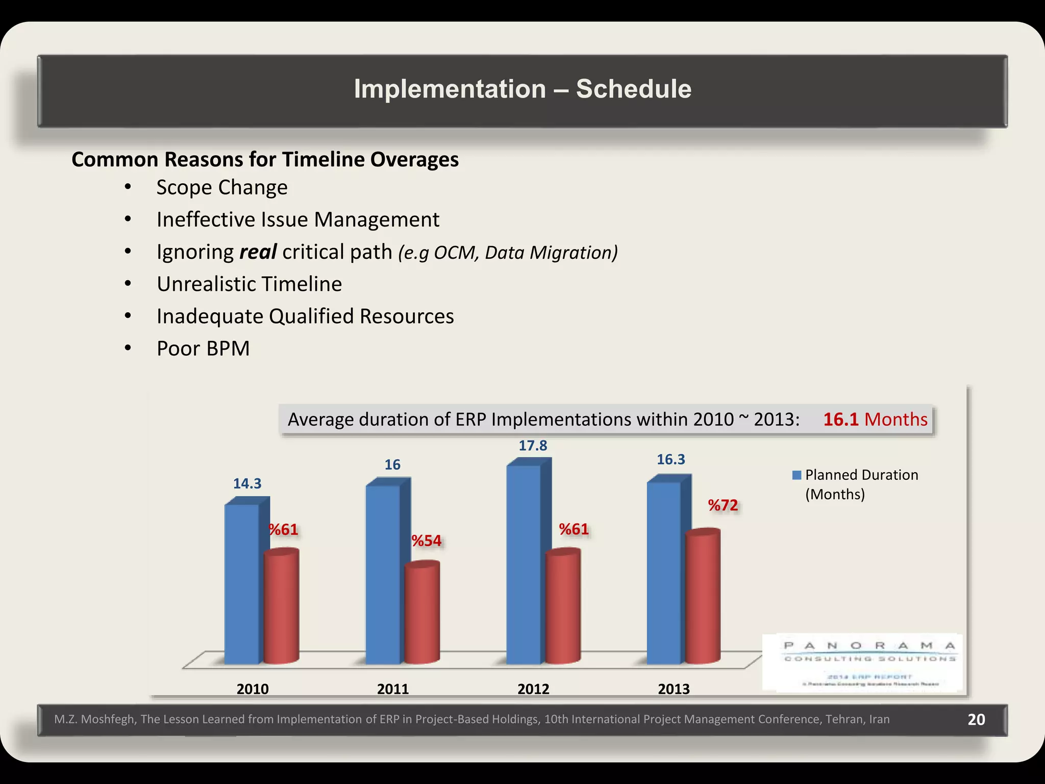 M.Z. Moshfegh, The Lesson Learned from Implementation of ERP in Project-Based Holdings, 10th International Project Management Conference, Tehran, Iran 20 Common Reasons for Timeline Overages • Scope Change • Ineffective Issue Management • Ignoring real critical path (e.g OCM, Data Migration) • Unrealistic Timeline • Inadequate Qualified Resources • Poor BPM 2010 2011 2012 2013 14.3 16 17.8 16.3 Average duration of ERP Implementations within 2010 ~ 2013: 16.1 Months Planned Duration (Months) %61 %72 %61 %54 Implementation – Schedule 