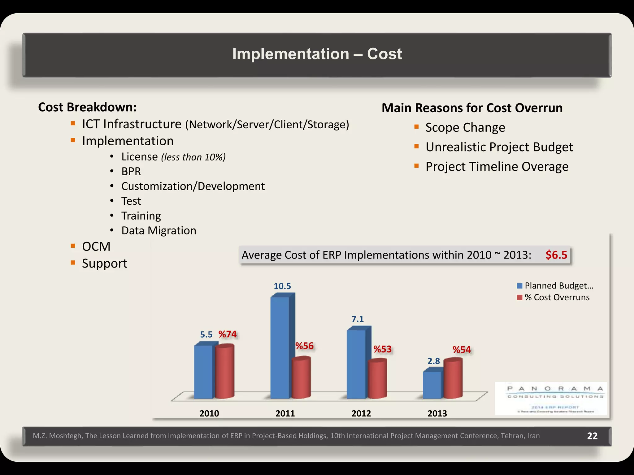 M.Z. Moshfegh, The Lesson Learned from Implementation of ERP in Project-Based Holdings, 10th International Project Management Conference, Tehran, Iran 22 Cost Breakdown:  ICT Infrastructure (Network/Server/Client/Storage)  Implementation • License (less than 10%) • BPR • Customization/Development • Test • Training • Data Migration  OCM  Support Main Reasons for Cost Overrun  Scope Change  Unrealistic Project Budget  Project Timeline Overage 2010 2011 2012 2013 5.5 10.5 7.1 2.8 Average Cost of ERP Implementations within 2010 ~ 2013: $6.5 Planned Budget… % Cost Overruns %54%53%56 %74 Implementation – Cost 