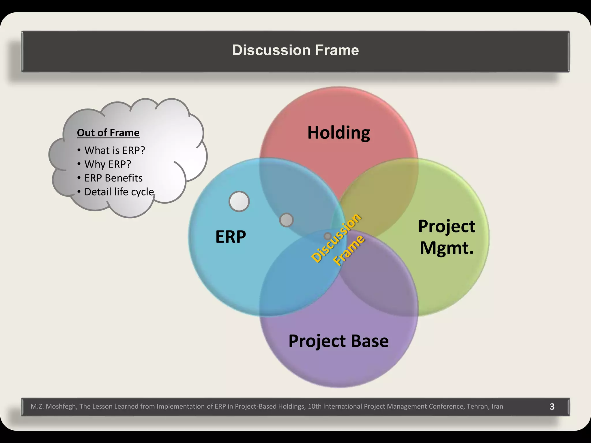 3M.Z. Moshfegh, The Lesson Learned from Implementation of ERP in Project-Based Holdings, 10th International Project Management Conference, Tehran, Iran Holding Project Mgmt. Project Base ERP Out of Frame • What is ERP? • Why ERP? • ERP Benefits • Detail life cycle Discussion Frame 