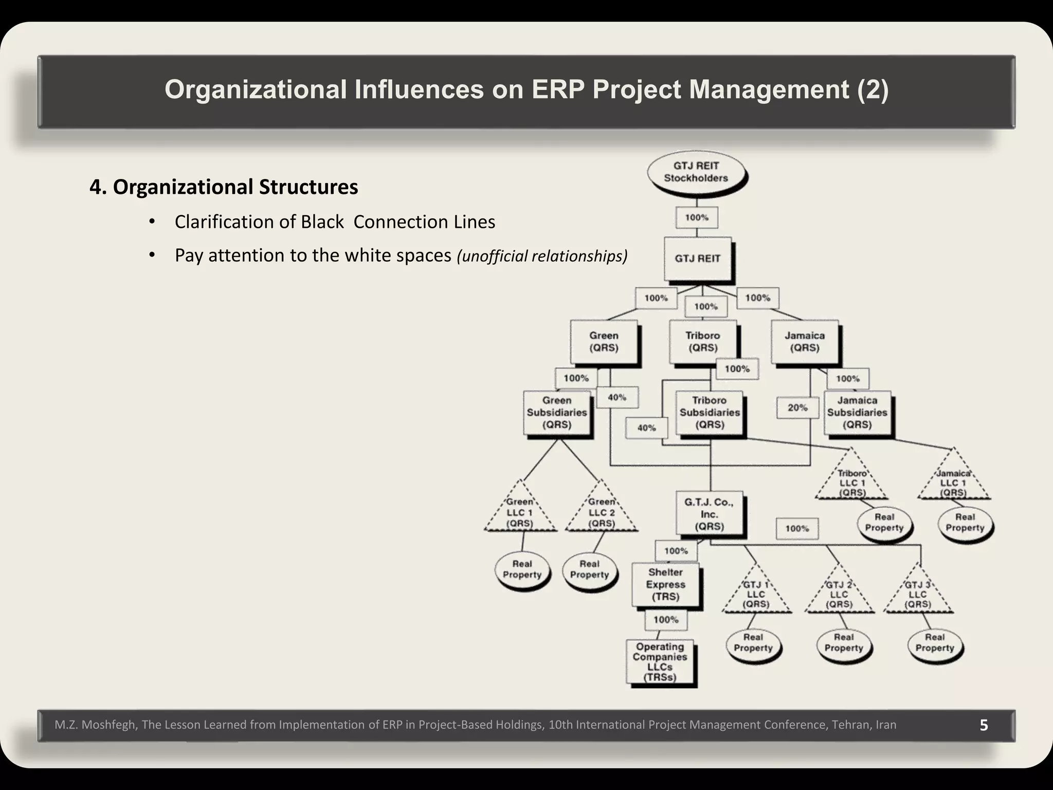 5M.Z. Moshfegh, The Lesson Learned from Implementation of ERP in Project-Based Holdings, 10th International Project Management Conference, Tehran, Iran 4. Organizational Structures • Clarification of Black Connection Lines • Pay attention to the white spaces (unofficial relationships) Organizational Influences on ERP Project Management (2) 