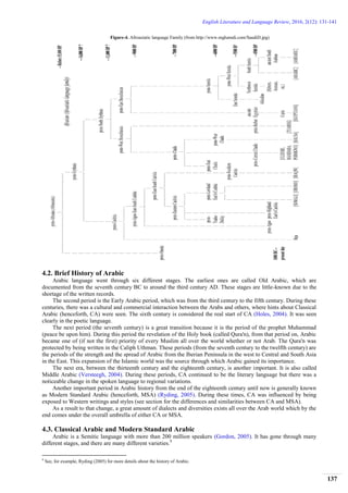 Saudi Dialects: Are They Endangered? | PDF