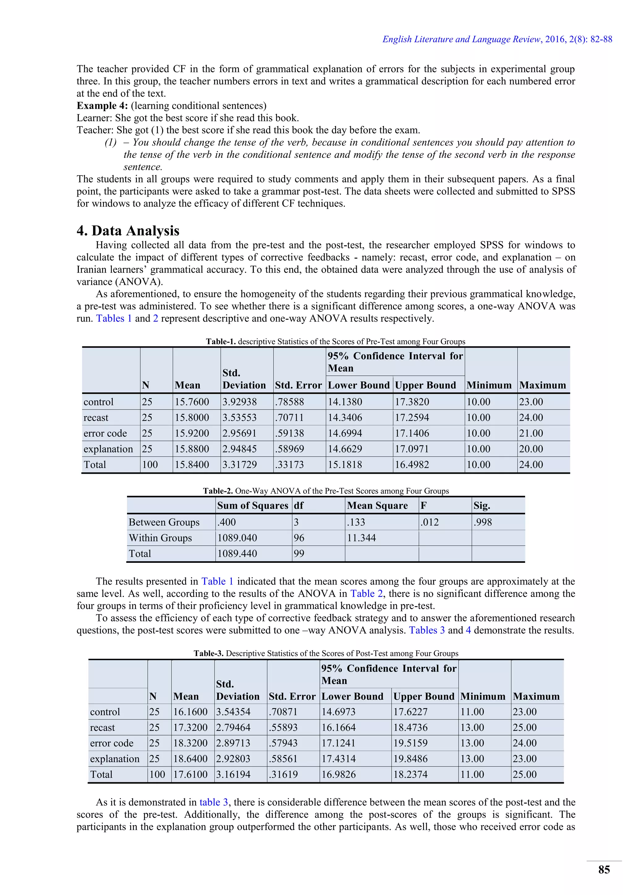 English Literature and Language Review, 2016, 2(8): 82-88
85
The teacher provided CF in the form of grammatical explanation of errors for the subjects in experimental group
three. In this group, the teacher numbers errors in text and writes a grammatical description for each numbered error
at the end of the text.
Example 4: (learning conditional sentences)
Learner: She got the best score if she read this book.
Teacher: She got (1) the best score if she read this book the day before the exam.
(1) – You should change the tense of the verb, because in conditional sentences you should pay attention to
the tense of the verb in the conditional sentence and modify the tense of the second verb in the response
sentence.
The students in all groups were required to study comments and apply them in their subsequent papers. As a final
point, the participants were asked to take a grammar post-test. The data sheets were collected and submitted to SPSS
for windows to analyze the efficacy of different CF techniques.
4. Data Analysis
Having collected all data from the pre-test and the post-test, the researcher employed SPSS for windows to
calculate the impact of different types of corrective feedbacks - namely: recast, error code, and explanation – on
Iranian learners’ grammatical accuracy. To this end, the obtained data were analyzed through the use of analysis of
variance (ANOVA).
As aforementioned, to ensure the homogeneity of the students regarding their previous grammatical knowledge,
a pre-test was administered. To see whether there is a significant difference among scores, a one-way ANOVA was
run. Tables 1 and 2 represent descriptive and one-way ANOVA results respectively.
Table-1. descriptive Statistics of the Scores of Pre-Test among Four Groups
N Mean
Std.
Deviation Std. Error
95% Confidence Interval for
Mean
Minimum MaximumLower Bound Upper Bound
control 25 15.7600 3.92938 .78588 14.1380 17.3820 10.00 23.00
recast 25 15.8000 3.53553 .70711 14.3406 17.2594 10.00 24.00
error code 25 15.9200 2.95691 .59138 14.6994 17.1406 10.00 21.00
explanation 25 15.8800 2.94845 .58969 14.6629 17.0971 10.00 20.00
Total 100 15.8400 3.31729 .33173 15.1818 16.4982 10.00 24.00
Table-2. One-Way ANOVA of the Pre-Test Scores among Four Groups
Sum of Squares df Mean Square F Sig.
Between Groups .400 3 .133 .012 .998
Within Groups 1089.040 96 11.344
Total 1089.440 99
The results presented in Table 1 indicated that the mean scores among the four groups are approximately at the
same level. As well, according to the results of the ANOVA in Table 2, there is no significant difference among the
four groups in terms of their proficiency level in grammatical knowledge in pre-test.
To assess the efficiency of each type of corrective feedback strategy and to answer the aforementioned research
questions, the post-test scores were submitted to one –way ANOVA analysis. Tables 3 and 4 demonstrate the results.
Table-3. Descriptive Statistics of the Scores of Post-Test among Four Groups
As it is demonstrated in table 3, there is considerable difference between the mean scores of the post-test and the
scores of the pre-test. Additionally, the difference among the post-scores of the groups is significant. The
participants in the explanation group outperformed the other participants. As well, those who received error code as
N Mean
Std.
Deviation Std. Error
95% Confidence Interval for
Mean
Minimum MaximumLower Bound Upper Bound
control 25 16.1600 3.54354 .70871 14.6973 17.6227 11.00 23.00
recast 25 17.3200 2.79464 .55893 16.1664 18.4736 13.00 25.00
error code 25 18.3200 2.89713 .57943 17.1241 19.5159 13.00 24.00
explanation 25 18.6400 2.92803 .58561 17.4314 19.8486 13.00 23.00
Total 100 17.6100 3.16194 .31619 16.9826 18.2374 11.00 25.00
 