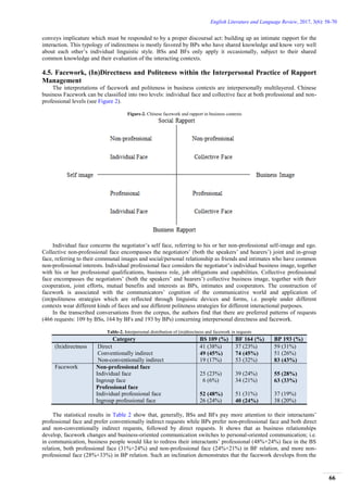 Professional Rapport ?Being Direct or Indirect?? Politeness, Facework and Rapport ...