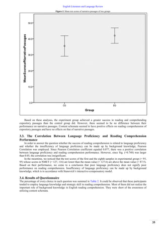The Influence of Content Schema on L2 Learners’ Reading Comprehension ...
