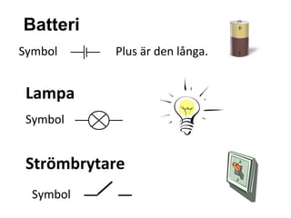 Batteri
Symbol Plus är den långa.
Lampa
Symbol
Symbol
Strömbrytare
 