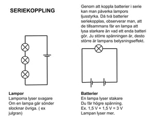 SERIEKOPPLING
Lampor
Lamporna lyser svagare
Om en lampa går sönder
slocknar övriga. ( ex
julgran)
Batterier
En lampa lyser stakare
Du får högre spänning.
Ex. 1,5 V + 1,5 V = 3 V
Lampan lyser mer.
Genom att koppla batterier i serie
kan man påverka lampors
ljusstyrka. Då två batterier
seriekopplas, observerar man, att
de tillsammans får en lampa att
lysa starkare än vad ett enda batteri
gör. Ju större spänningen är, desto
större är lampans belysningseffekt.
 