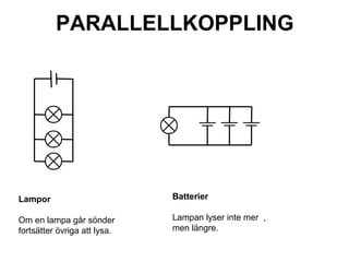 PARALLELLKOPPLING
Lampor
Om en lampa går sönder
fortsätter övriga att lysa.
Batterier
Lampan lyser inte mer ,
men längre.
 