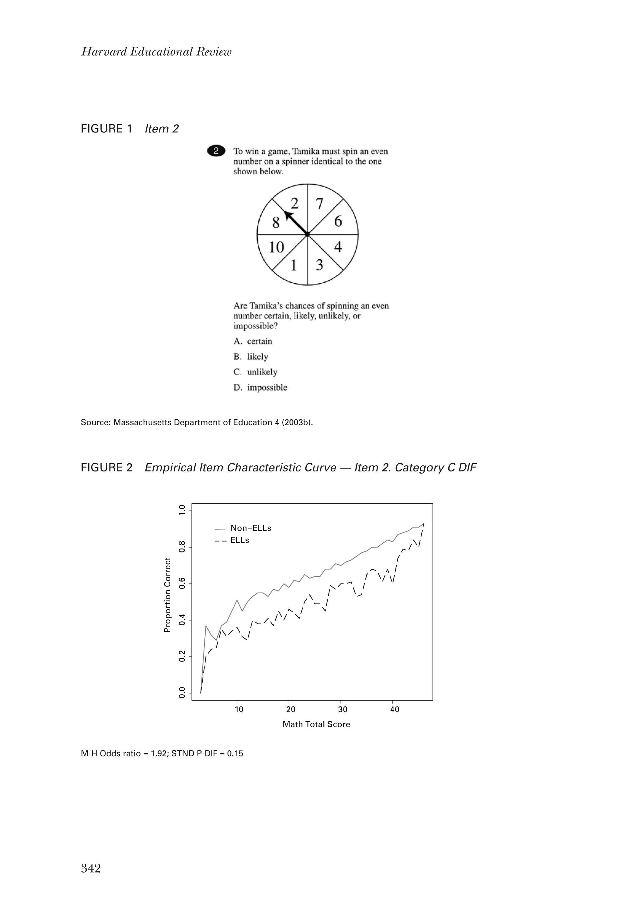 342
Harvard Educational Review
FIGURE 1  Item 2
Source: Massachusetts Department of Education 4 (2003b).
FIGURE 2  Empirical Item Characteristic Curve — Item 2. Category C DIF
M-H Odds ratio = 1.92; STND P-DIF = 0.15
10 20 30 40
0.00.20.40.60.81.0
ProportionCorrect
Math Total Score
Non−ELLs
ELLs
0.20.40.60.81.0
ProportionCorrect
Non−ELLs
ELLs
 