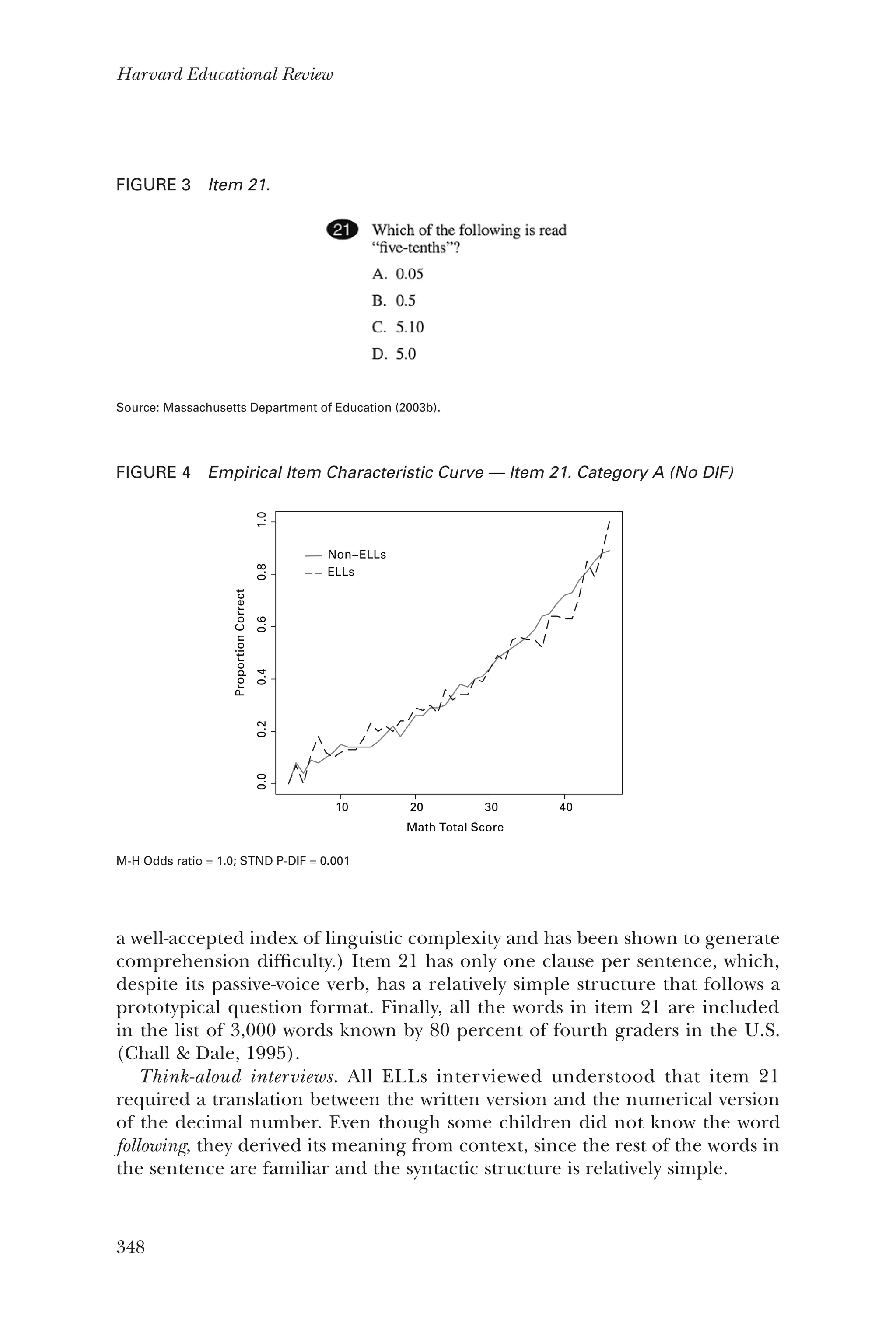 348
Harvard Educational Review
a well-accepted index of linguistic complexity and has been shown to generate
comprehension difficulty.) Item 21 has only one clause per sentence, which,
despite its passive-voice verb, has a relatively simple structure that follows a
prototypical question format. Finally, all the words in item 21 are included
in the list of 3,000 words known by 80 percent of fourth graders in the U.S.
(Chall & Dale, 1995).
Think-aloud interviews. All ELLs interviewed understood that item 21
required a translation between the written version and the numerical version
of the decimal number. Even though some children did not know the word
following, they derived its meaning from context, since the rest of the words in
the sentence are familiar and the syntactic structure is relatively simple.
FIGURE 3  Item 21.
Source: Massachusetts Department of Education (2003b).
FIGURE 4  Empirical Item Characteristic Curve — Item 21. Category A (No DIF)
M-H Odds ratio = 1.0; STND P-DIF = 0.001
10 20 30 40
0.00.20.40.60.81.0
ProportionCorrect
Math Total Score
Non−ELLs
ELLs
10 20 30 40
0.00.20.40.60.81.0
ProportionCorrect
Math Total Score
10 20 30 40
0.00.20.40.60.81.0
ProportionCorrect
Math Total Score
1.0
Non−ELLs
ELLs
Non−ELLs
ELLs
Non−ELLs
 