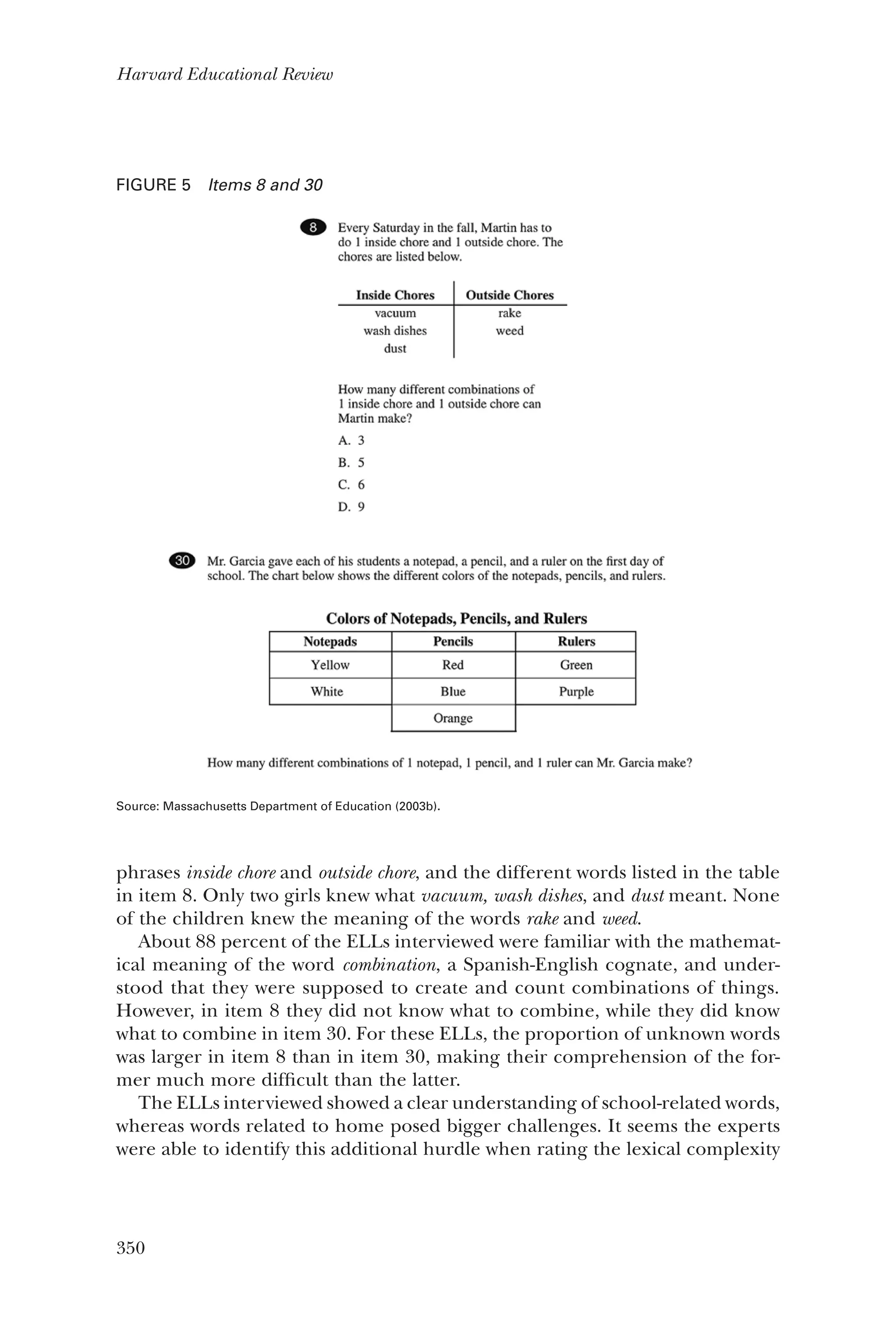 350
Harvard Educational Review
FIGURE 5  Items 8 and 30
Source: Massachusetts Department of Education (2003b).
phrases inside chore and outside chore, and the different words listed in the table
in item 8. Only two girls knew what vacuum, wash dishes, and dust meant. None
of the children knew the meaning of the words rake and weed.
About 88 percent of the ELLs interviewed were familiar with the mathemat-
ical meaning of the word combination, a Spanish-English cognate, and under-
stood that they were supposed to create and count combinations of things.
However, in item 8 they did not know what to combine, while they did know
what to combine in item 30. For these ELLs, the proportion of unknown words
was larger in item 8 than in item 30, making their comprehension of the for-
mer much more difficult than the latter.
The ELLs interviewed showed a clear understanding of school-related words,
whereas words related to home posed bigger challenges. It seems the experts
were able to identify this additional hurdle when rating the lexical complexity
 