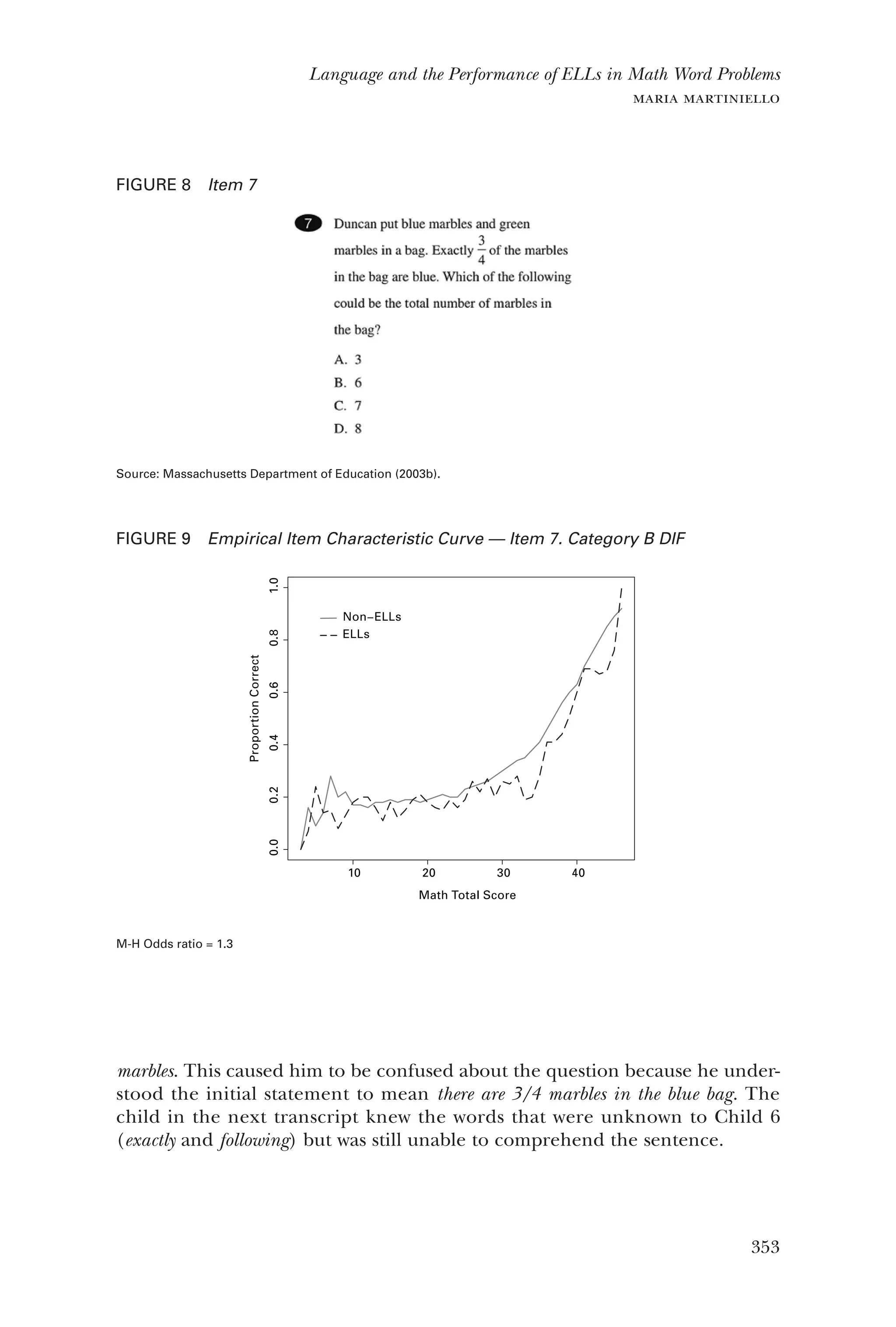 353
Language and the Performance of ELLs in Math Word Problems
maria martiniello
FIGURE 8  Item 7
Source: Massachusetts Department of Education (2003b).
FIGURE 9  Empirical Item Characteristic Curve — Item 7. Category B DIF
M-H Odds ratio = 1.3
marbles. This caused him to be confused about the question because he under-
stood the initial statement to mean there are 3/4 marbles in the blue bag. The
child in the next transcript knew the words that were unknown to Child 6
(exactly and following) but was still unable to comprehend the sentence.
10 20 30 40
0.0
Math Total Score
10 20 30 40
0.00.20.40.60.81.0
ProportionCorrect
Math Total Score
10 20 30 40
0.00.20.40.60.81.0
ProportionCorrect
Math Total Score
10 20 30 40
0.00.20.40.60.81.0
ProportionCorrect
Math Total Score
Non−ELLs
ELLs
Non−ELLs
ELLs
Non−ELLs
ELLs
 