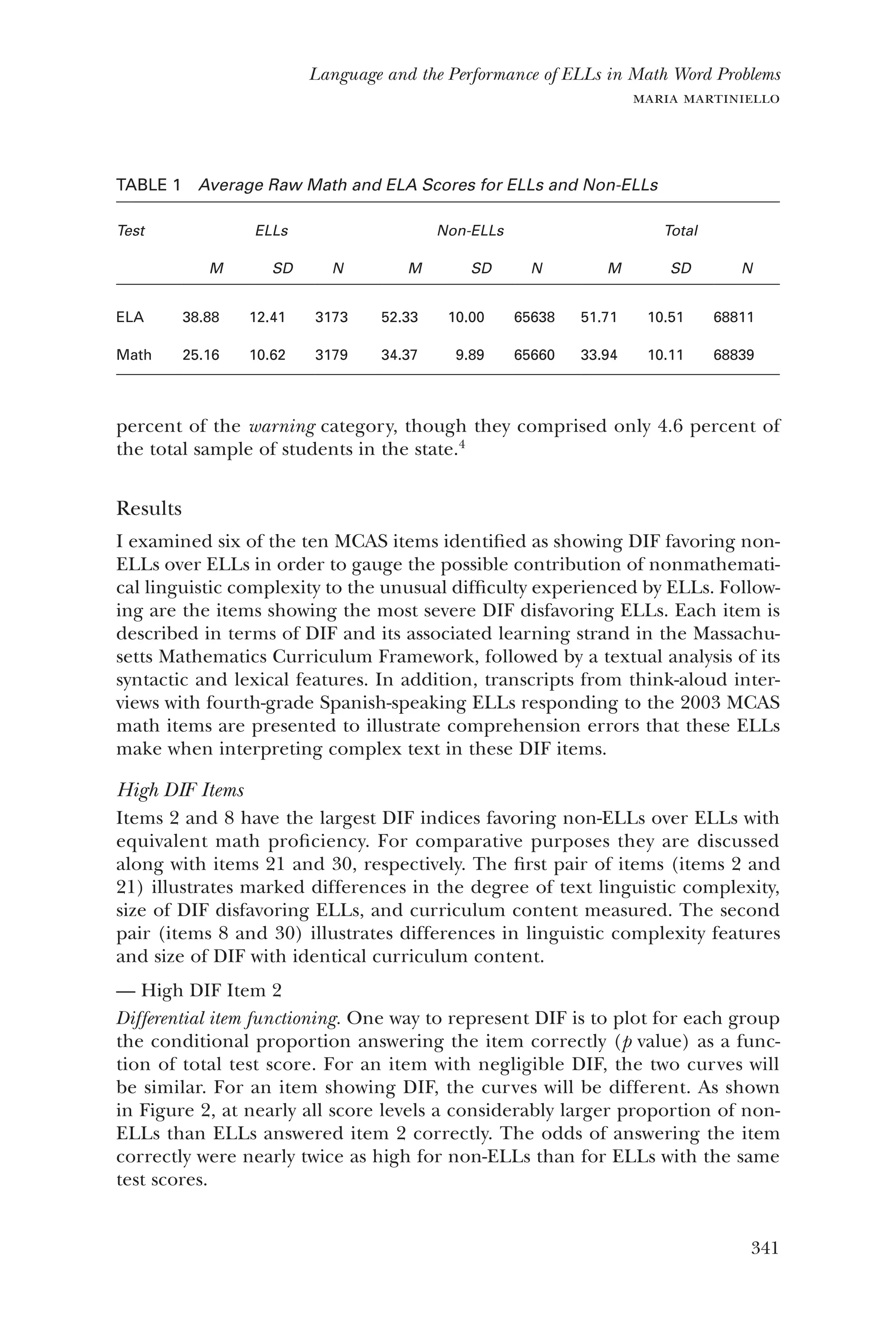 341
Language and the Performance of ELLs in Math Word Problems
maria martiniello
percent of the warning category, though they comprised only 4.6 percent of
the total sample of students in the state.4
Results
I examined six of the ten MCAS items identified as showing DIF favoring non-
ELLs over ELLs in order to gauge the possible contribution of nonmathemati-
cal linguistic complexity to the unusual difficulty experienced by ELLs. Follow-
ing are the items showing the most severe DIF disfavoring ELLs. Each item is
described in terms of DIF and its associated learning strand in the Massachu-
setts Mathematics Curriculum Framework, followed by a textual analysis of its
syntactic and lexical features. In addition, transcripts from think-aloud inter-
views with fourth-grade Spanish-speaking ELLs responding to the 2003 MCAS
math items are presented to illustrate comprehension errors that these ELLs
make when interpreting complex text in these DIF items.
High DIF Items
Items 2 and 8 have the largest DIF indices favoring non-ELLs over ELLs with
equivalent math proficiency. For comparative purposes they are discussed
along with items 21 and 30, respectively. The first pair of items (items 2 and
21) illustrates marked differences in the degree of text linguistic complexity,
size of DIF disfavoring ELLs, and curriculum content measured. The second
pair (items 8 and 30) illustrates differences in linguistic complexity features
and size of DIF with identical curriculum content.
High DIF Item 2——
Differential item functioning. One way to represent DIF is to plot for each group
the conditional proportion answering the item correctly (p value) as a func-
tion of total test score. For an item with negligible DIF, the two curves will
be similar. For an item showing DIF, the curves will be different. As shown
in Figure 2, at nearly all score levels a considerably larger proportion of non-
ELLs than ELLs answered item 2 correctly. The odds of answering the item
correctly were nearly twice as high for non-ELLs than for ELLs with the same
test scores.
TABLE 1  Average Raw Math and ELA Scores for ELLs and Non-ELLs
Test ELLs Non-ELLs Total
M SD N M SD N M SD N
ELA 38.88 12.41 3173 52.33 10.00 65638 51.71 10.51 68811
Math 25.16 10.62 3179 34.37   9.89 65660 33.94 10.11 68839
 