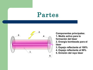 Partes Componentes principales: 1. Medio activo para la formación del láser 2. Energía bombeada para el láser 3. Espejo reflectante al 100% 4. Espejo reflectante al 99% 5. Emisión del rayo láser   