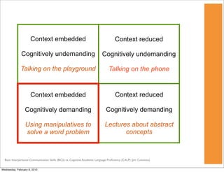 Context embedded                                                 Context reduced

              Cognitively undemanding                                       Cognitively undemanding

              Talking on the playground                                          Talking on the phone


                     Context embedded                                                 Context reduced

                 Cognitively demanding                                         Cognitively demanding

                 Using manipulatives to                                       Lectures about abstract
                 solve a word problem                                                concepts



  Basic Interpersonal Communication Skills (BICS) vs. Cognitive Academic Language Proﬁciency (CALP) (Jim Cummins)


Wednesday, February 6, 2013
 