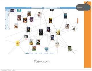 Yasiv.com

Wednesday, February 6, 2013
 