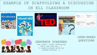 EXAMPLE OF SCAFFOLDING A DISCUSSION
IN ELL CLASSROOM
"ONE THING I FOUND INTERESTING
ABOUT THE TALK WAS..."
"I AGREE/DISAGREE WITH THE
SPEAKER BECAUSE..."
SENTENCE STARTERS
OPEN-ENDED
QUESTIONS
 